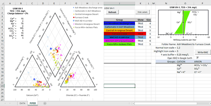 Plot Module Plot Types Piper Diagram, 41% OFF